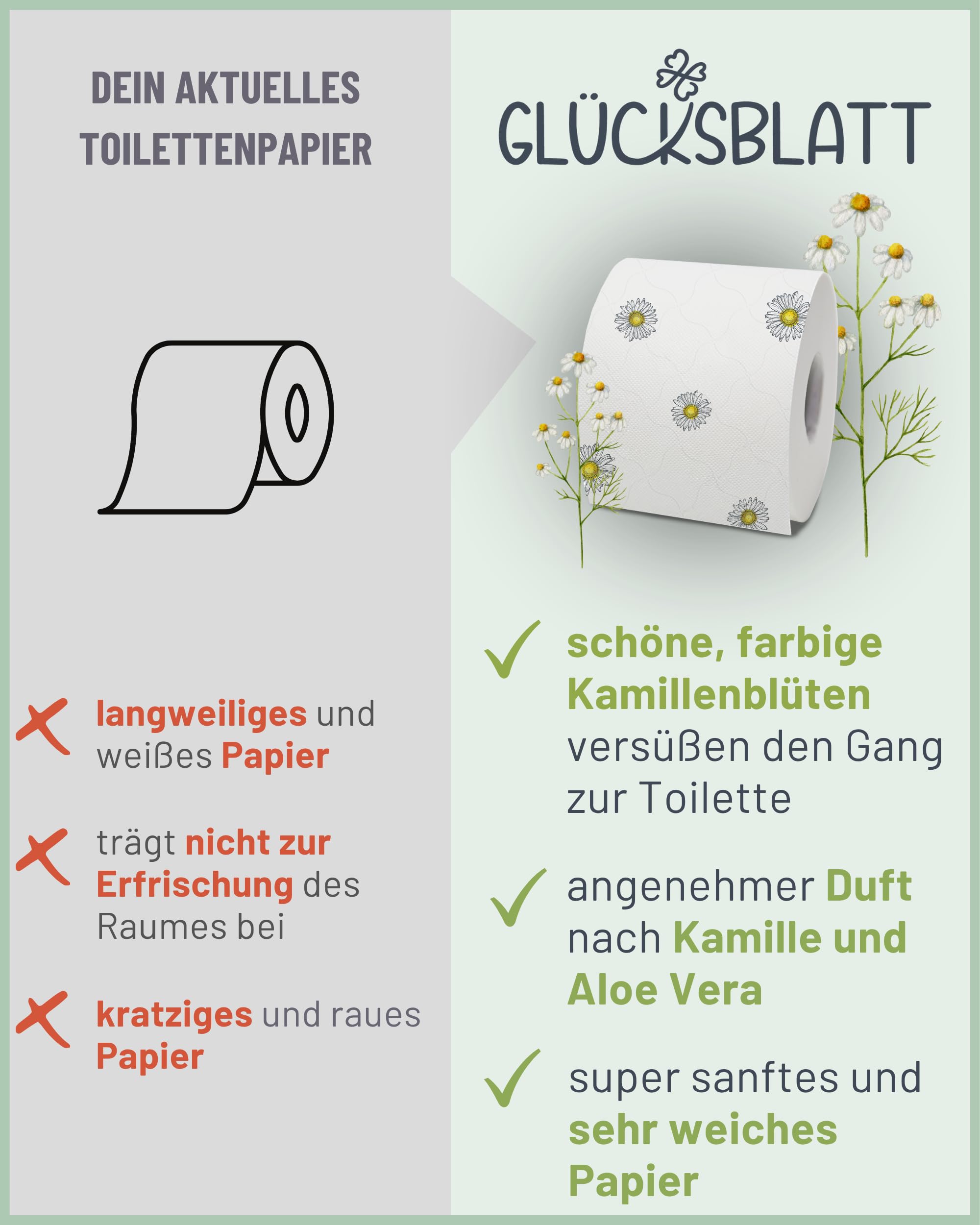 Glücksblatt Kamille Toilettenpapier 48 Rollen, 3-lagig mit Duft