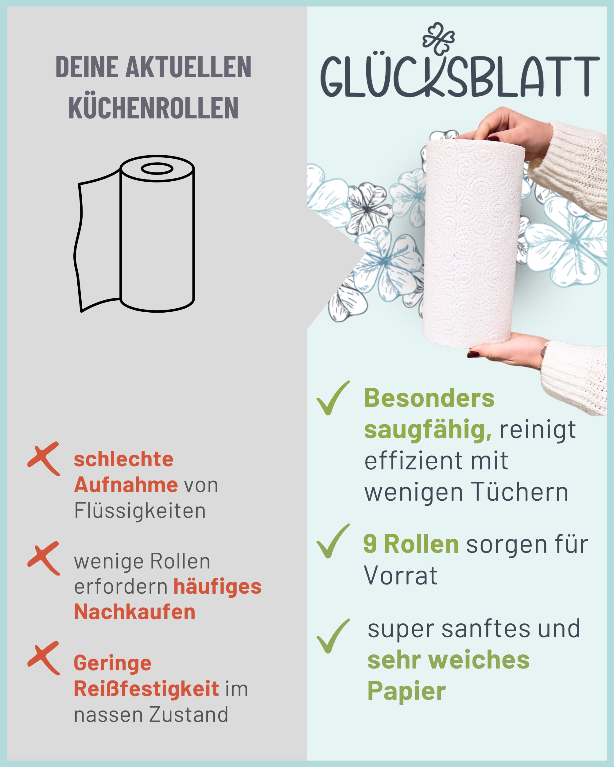 Glücksblatt Küchentücher Küchentücher 9 Rollen 100 Blatt 3-lagig