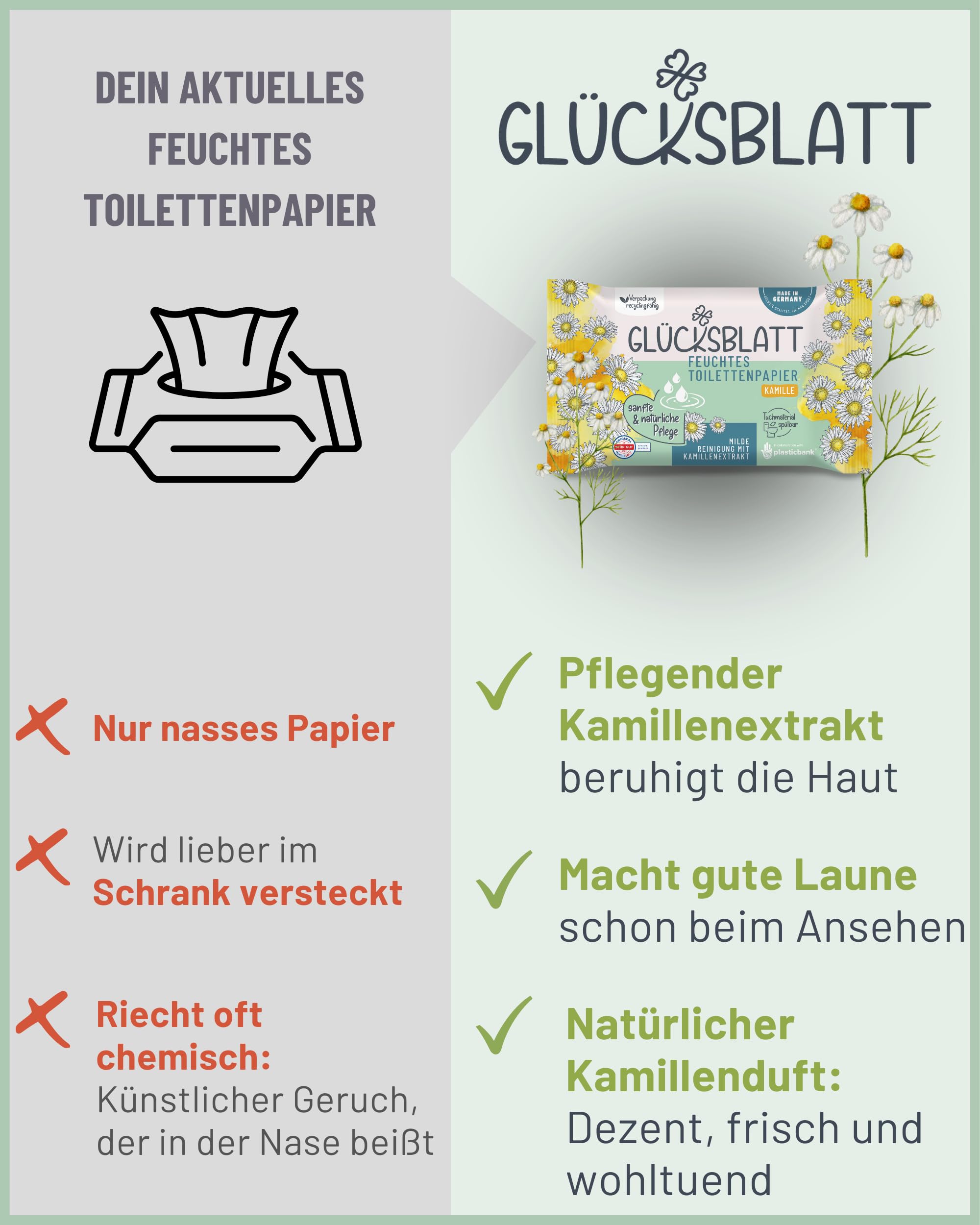 Glücksblatt Tücher feuchtes Toilettenpapier Kamille 12 x 42 Tücher, mit Kamillenextrakt