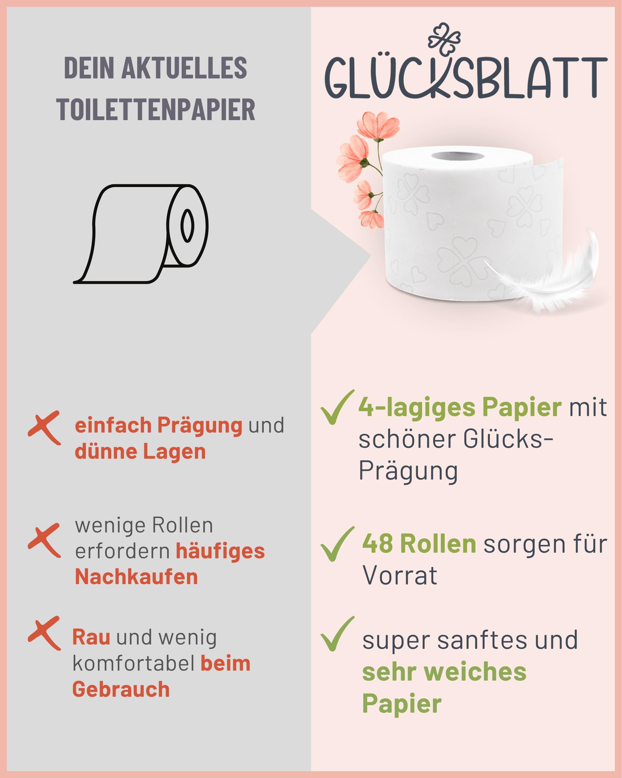 Glücksblatt Toilettenpapier samtweich 4-lagig Klopapier 48 Rollen