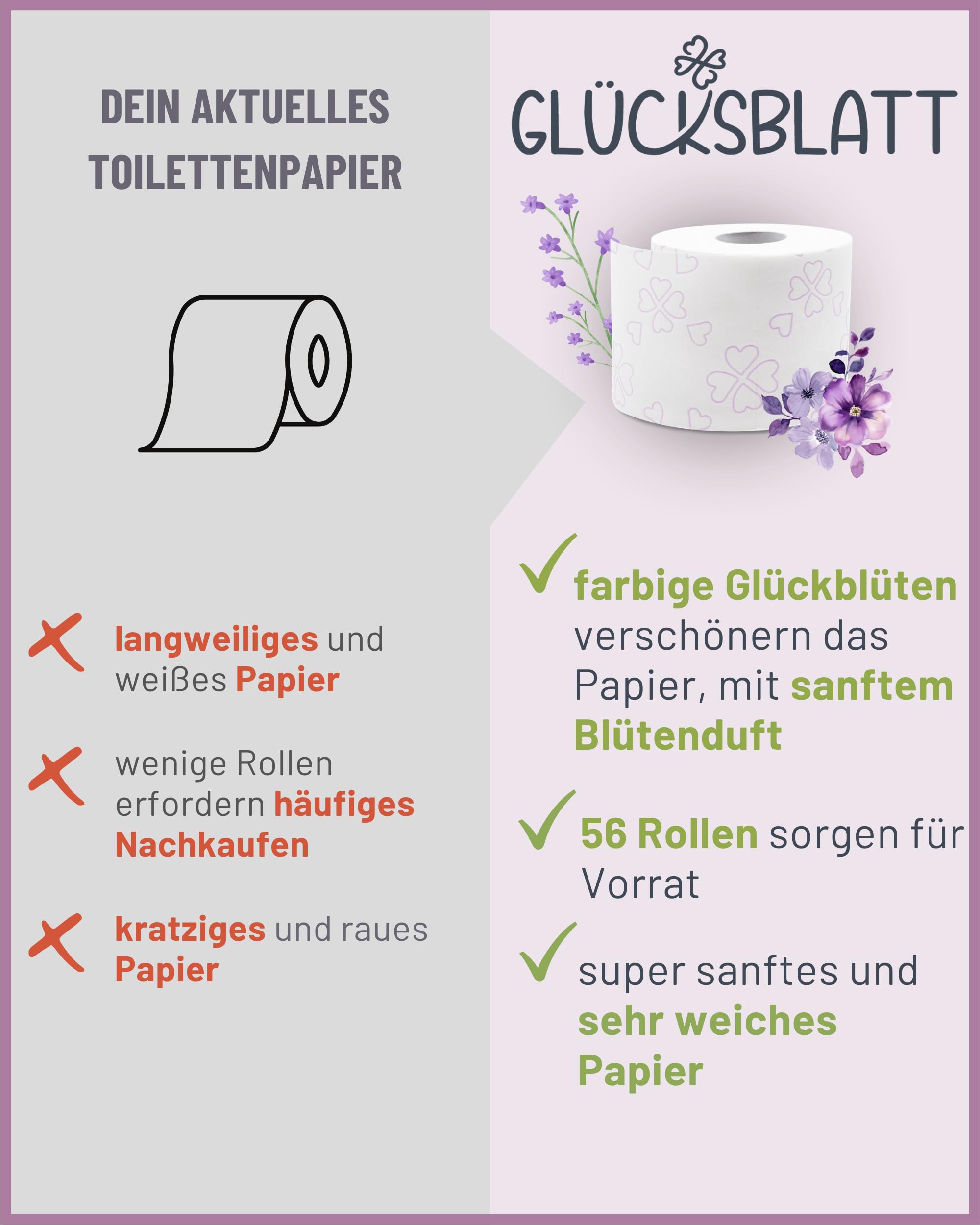 Glücksblatt Toilettenpapier Toilettenpapier 56 Rollen Blütenduft 4-lagig