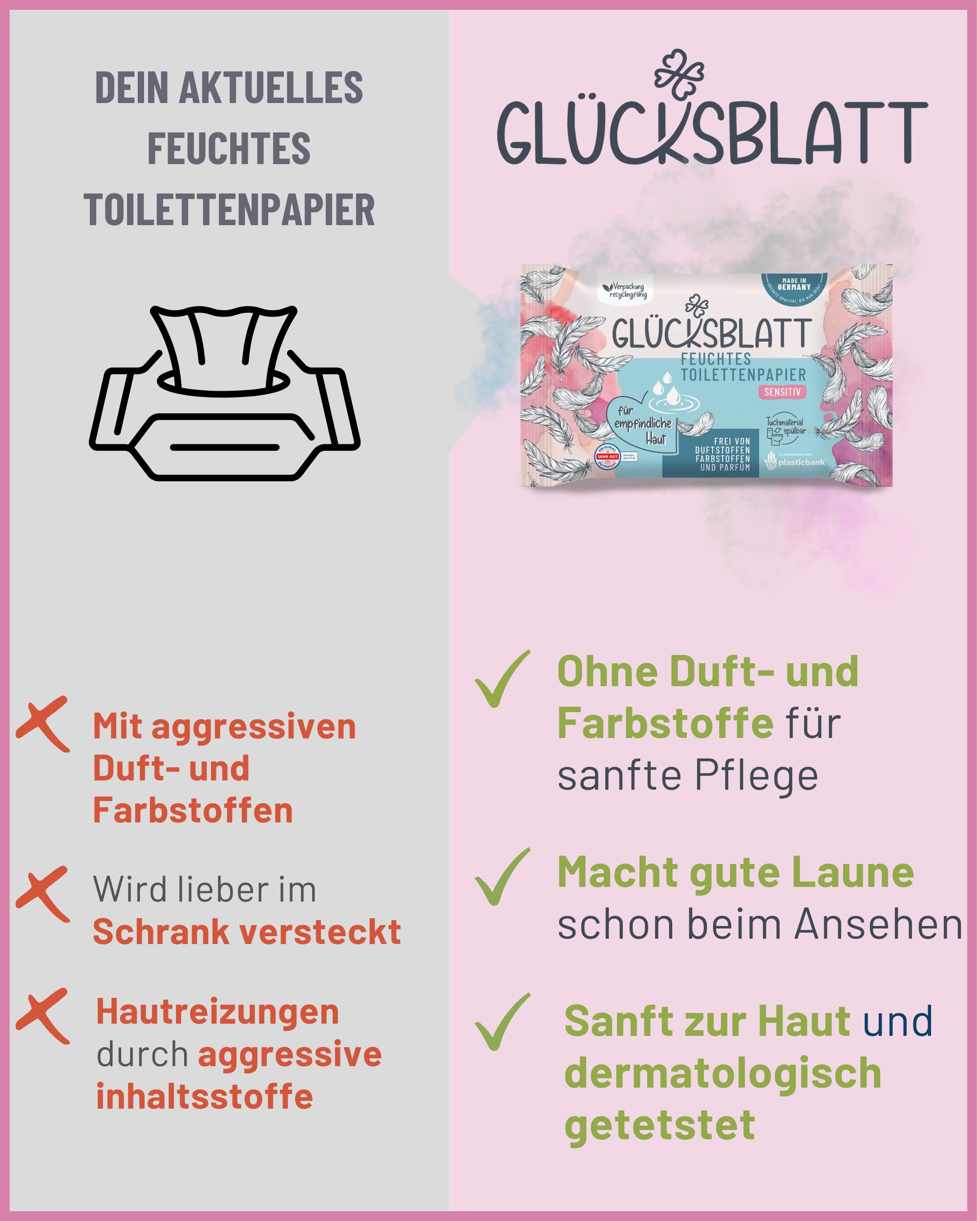 Glücksblatt Tücher feuchtes Toilettenpapier Sensitiv 12 x 42 Tücher, parfümfrei
